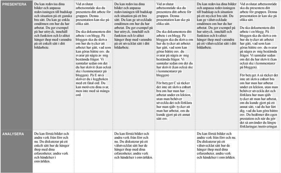 Denna presentation kan ske på Du ska dokumentera ditt bloggen ska du skriva om hur du tycker att arbetet har gått, vad som kan göras bättre osv. du svarar på några av mig bestämda frågor.