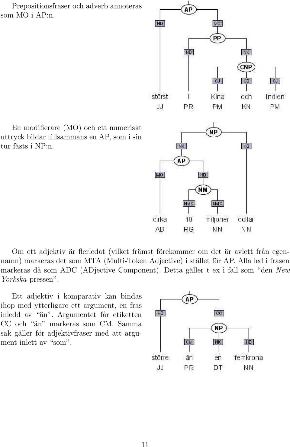 Alla led i frasen markeras då som ADC (ADjective Component). Detta gäller t ex i fall som den New Yorkska pressen.