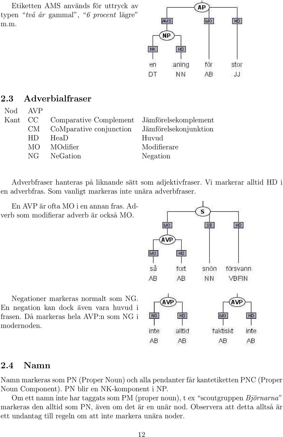 hanteras på liknande sätt som adjektivfraser. Vi markerar alltid HD i en adverbfras. Som vanligt markeras inte unära adverbfraser. En AVP är ofta MO i en annan fras.