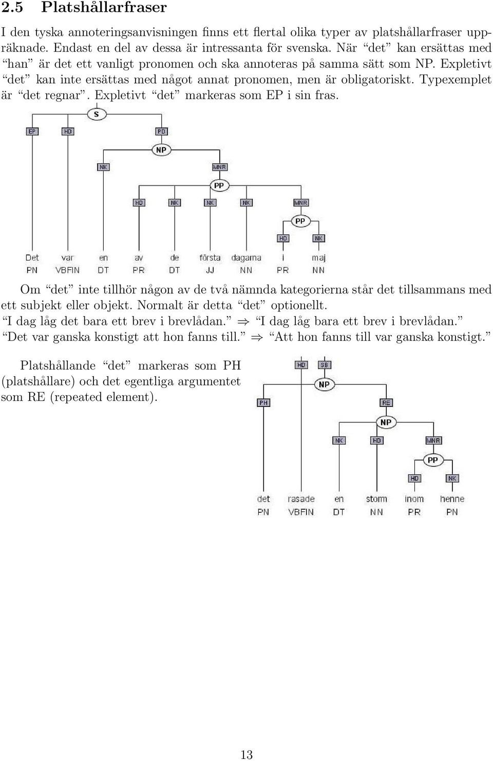 Typexemplet är det regnar. Expletivt det markeras som EP i sin fras. Om det inte tillhör någon av de två nämnda kategorierna står det tillsammans med ett subjekt eller objekt.