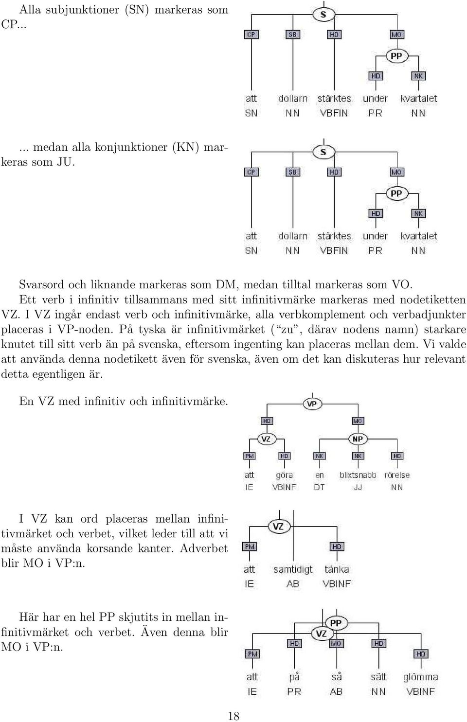 På tyska är infinitivmärket ( zu, därav nodens namn) starkare knutet till sitt verb än på svenska, eftersom ingenting kan placeras mellan dem.