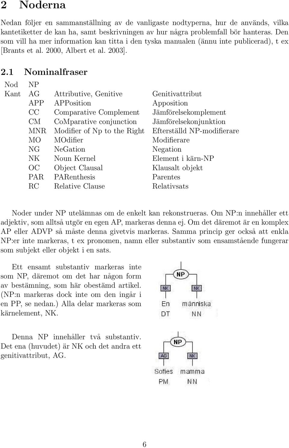 00, Albert et al. 20