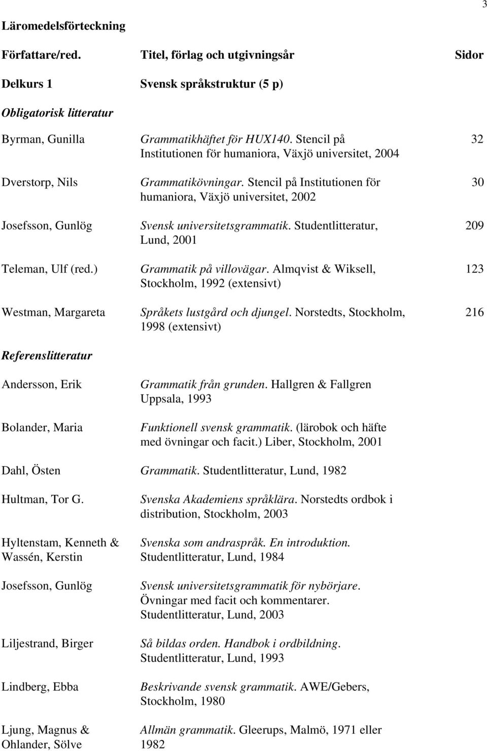 ) Westman, Margareta Referenslitteratur Andersson, Erik Bolander, Maria Grammatikhäftet för HUX140. Stencil på Institutionen för humaniora, Växjö universitet, 2004 Grammatikövningar.