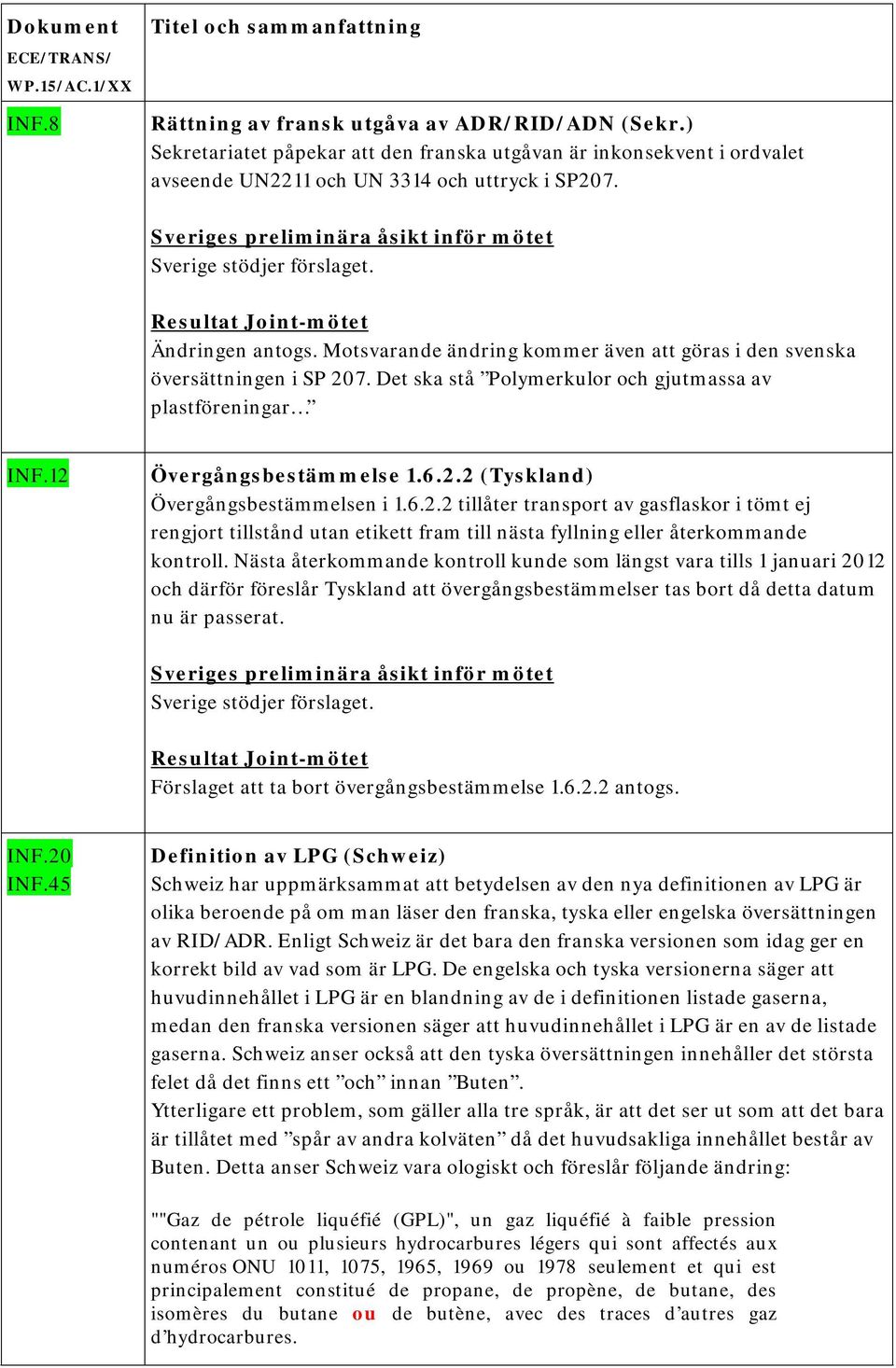 6.2.2 tillåter transport av gasflaskor i tömt ej rengjort tillstånd utan etikett fram till nästa fyllning eller återkommande kontroll.