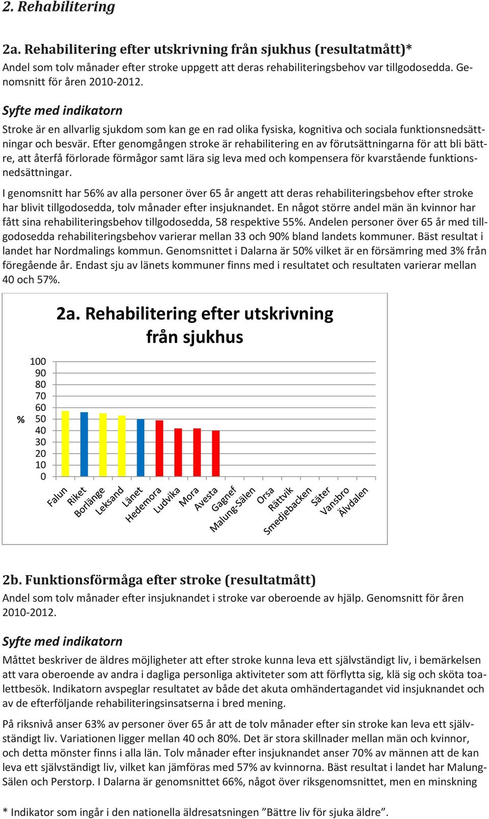 Efter genomgången stroke är rehabilitering en av förutsättningarna för att bli bättre, att återfå förlorade förmågor samt lära sig leva med och kompensera för kvarstående funktionsnedsättningar.