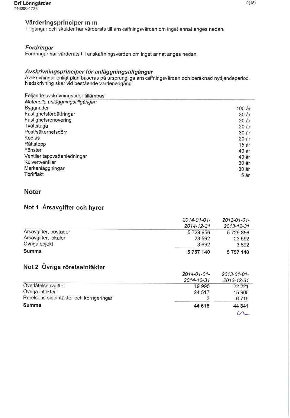 Avskrivningsprinciper för anläggningstillgångar Avskrivningar enligt plan baseras på ursprungliga anskaffningsvärden och beräknad nyttjandeperiod. Nedskrivning sker vid bestående värdenedgång.