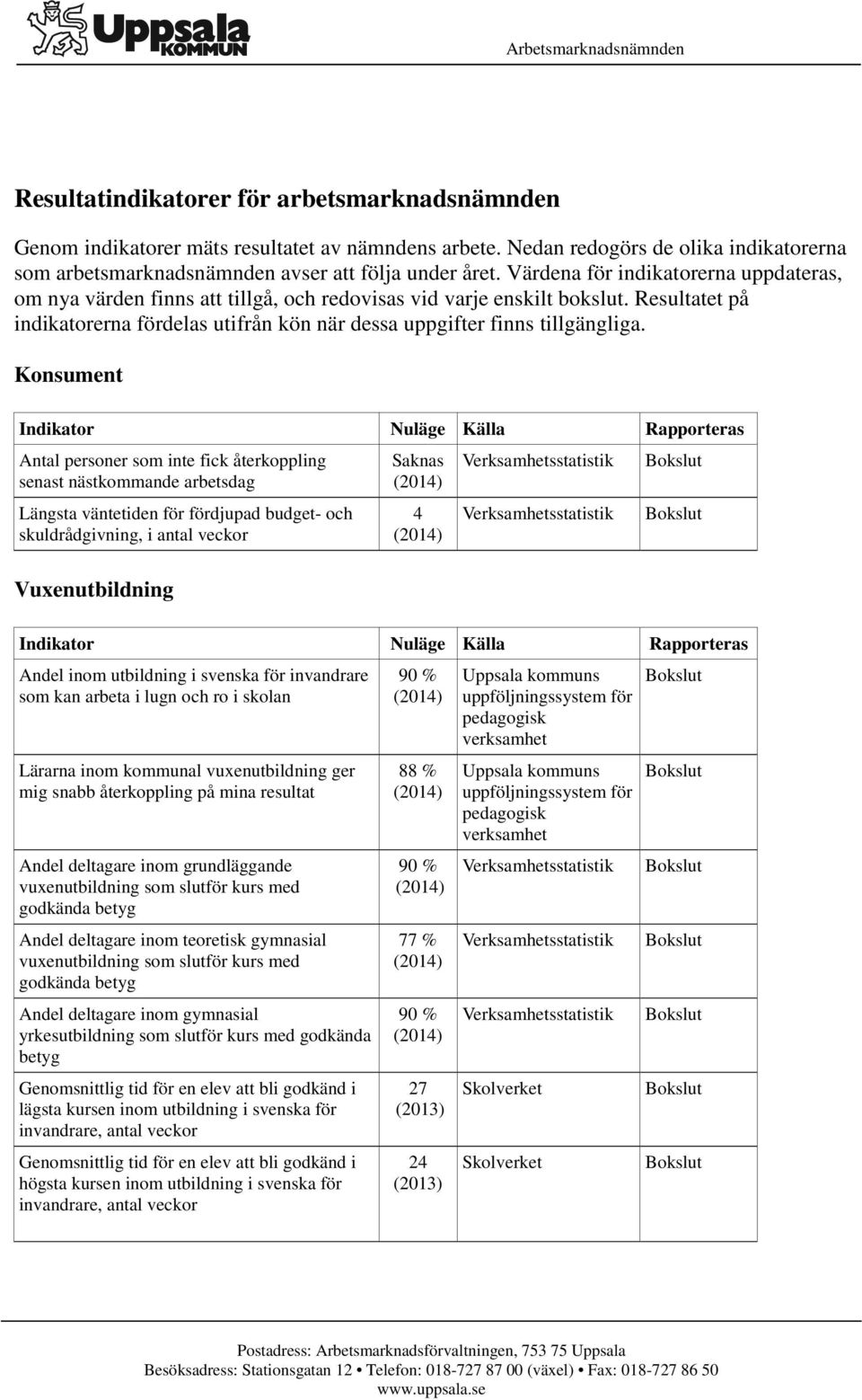 Värdena för indikatorerna uppdateras, om nya värden finns att tillgå, och redovisas vid varje enskilt bokslut. Resultatet på indikatorerna fördelas utifrån kön när dessa uppgifter finns tillgängliga.