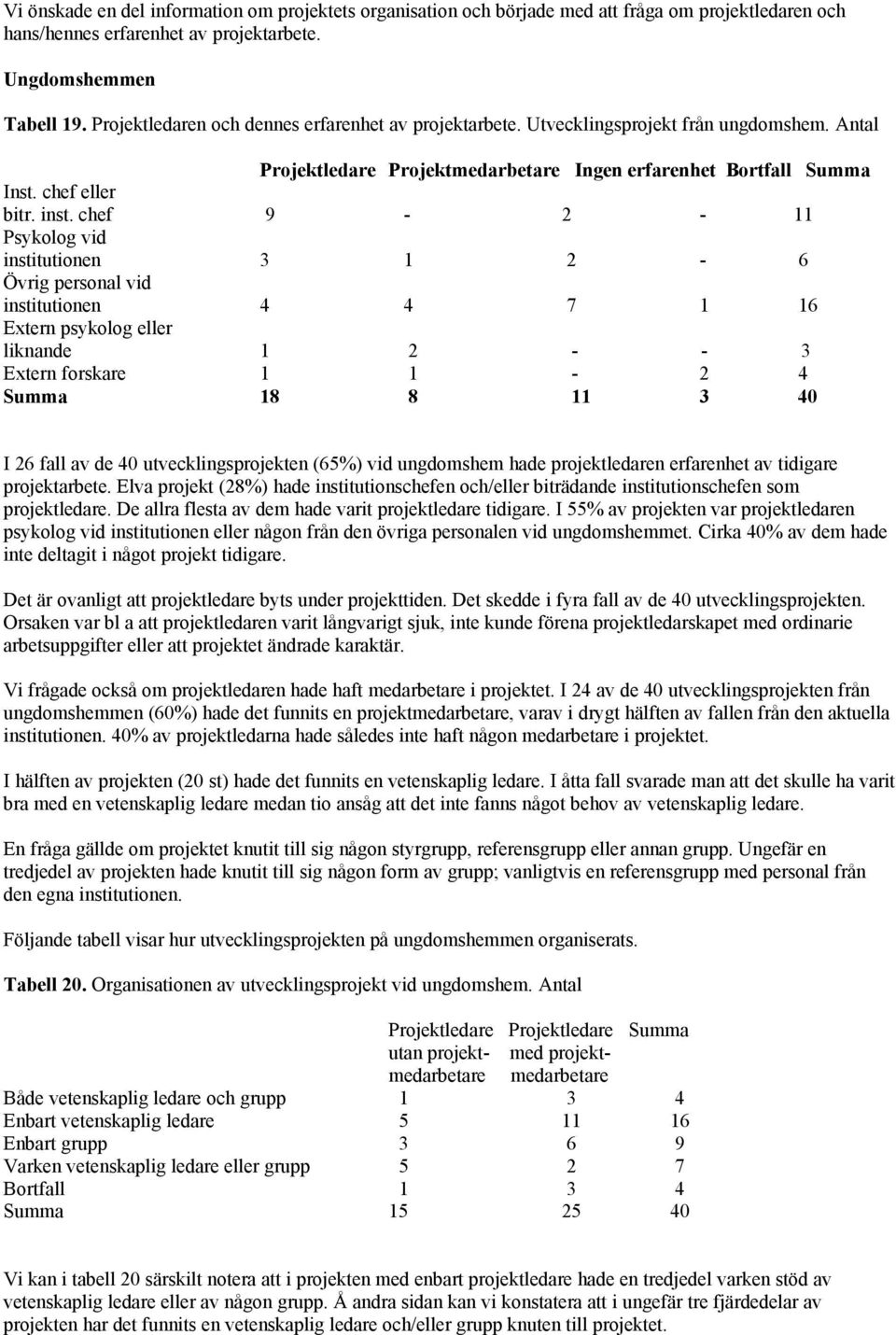 chef 9-2 - 11 Psykolog vid institutionen 3 1 2-6 Övrig personal vid institutionen 4 4 7 1 16 Extern psykolog eller liknande 1 2 - - 3 Extern forskare 1 1-2 4 Summa 18 8 11 3 40 I 26 fall av de 40
