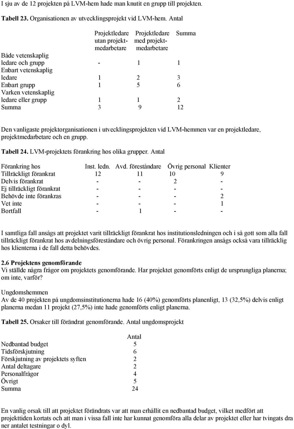 vetenskaplig ledare eller grupp 1 1 2 Summa 3 9 12 Den vanligaste projektorganisationen i utvecklingsprojekten vid LVM-hemmen var en projektledare, projektmedarbetare och en grupp. Tabell 24.