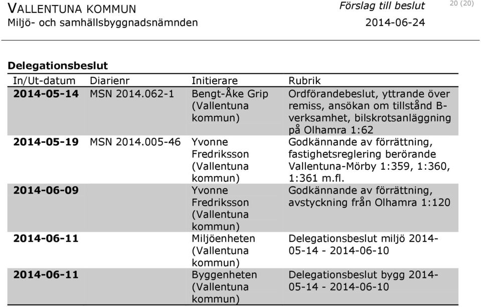 005-46 Yvonne Fredriksson (Vallentuna kommun) 2014-06-09 Yvonne Fredriksson (Vallentuna kommun) 2014-06-11 Miljöenheten (Vallentuna kommun) 2014-06-11 Byggenheten