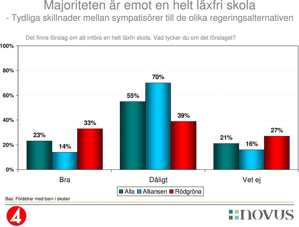 att införa en helt läxfri skola. Vad tycker du om det förslaget?