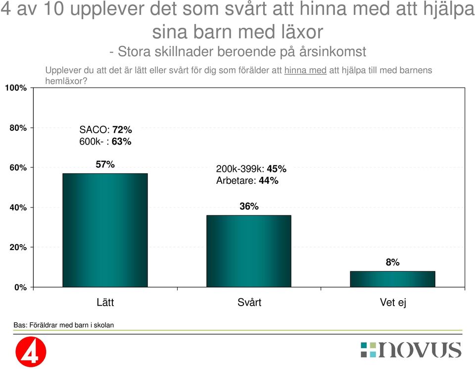 dig som förälder att hinna med att hjälpa till med barnens hemläxor?