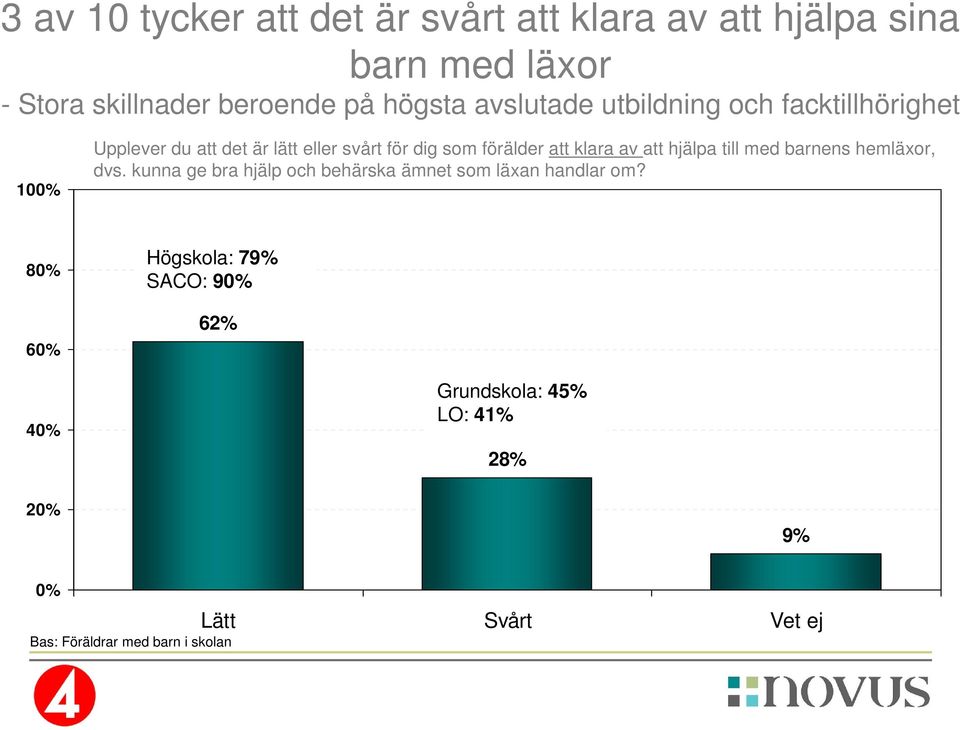 förälder att klara av att hjälpa till med barnens hemläxor, dvs.