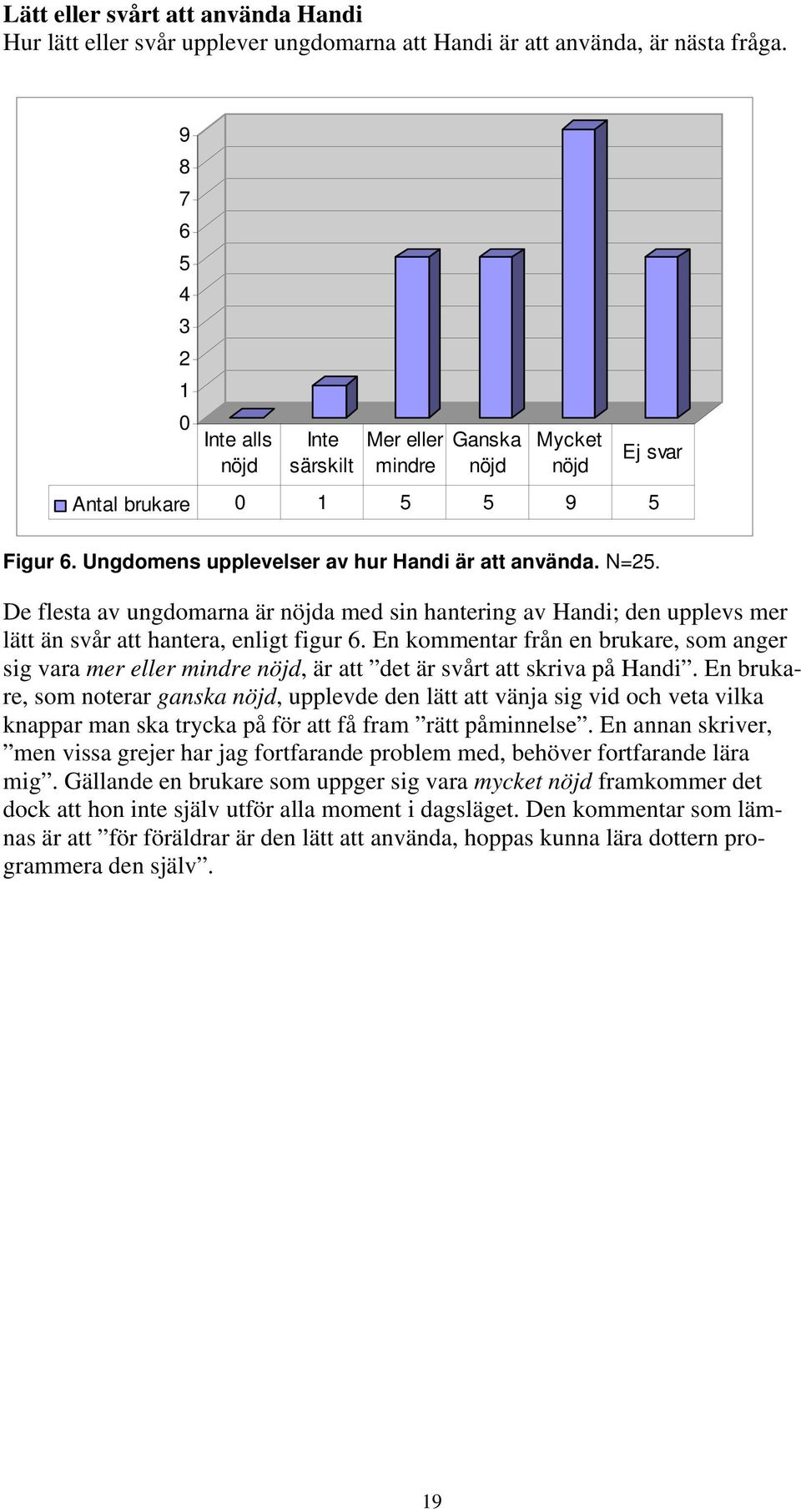 De flesta av ungdomarna är a med sin hantering av Handi; den upplevs mer lätt än svår att hantera, enligt figur 6.