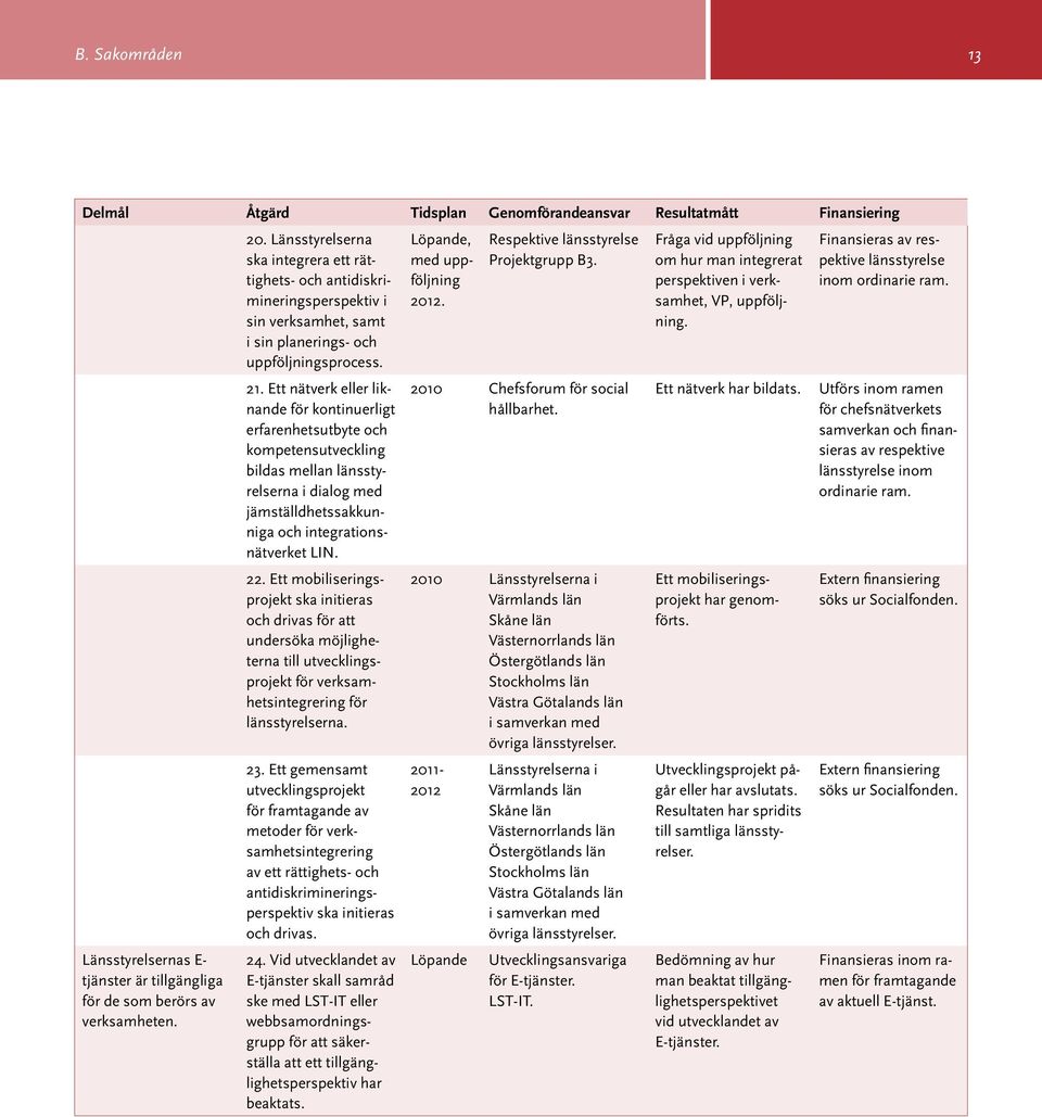 Ett nätverk eller liknande för kontinuerligt erfarenhetsutbyte och kompetensutveckling bildas mellan länsstyrelserna i dialog med jämställdhetssakkunniga och integrationsnätverket LIN. 22.