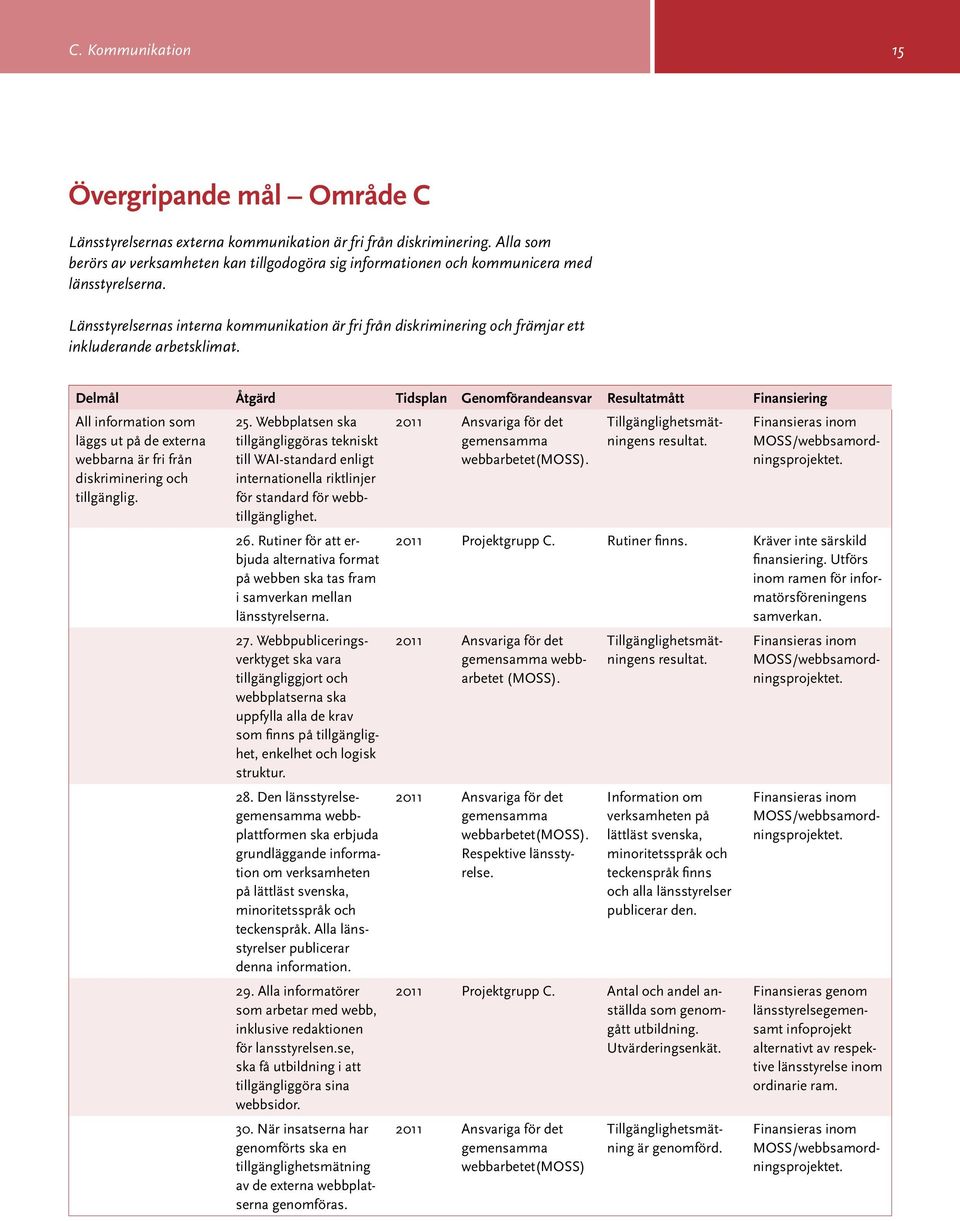 Länsstyrelsernas interna kommunikation är fri från diskriminering och främjar ett inkluderande arbetsklimat.