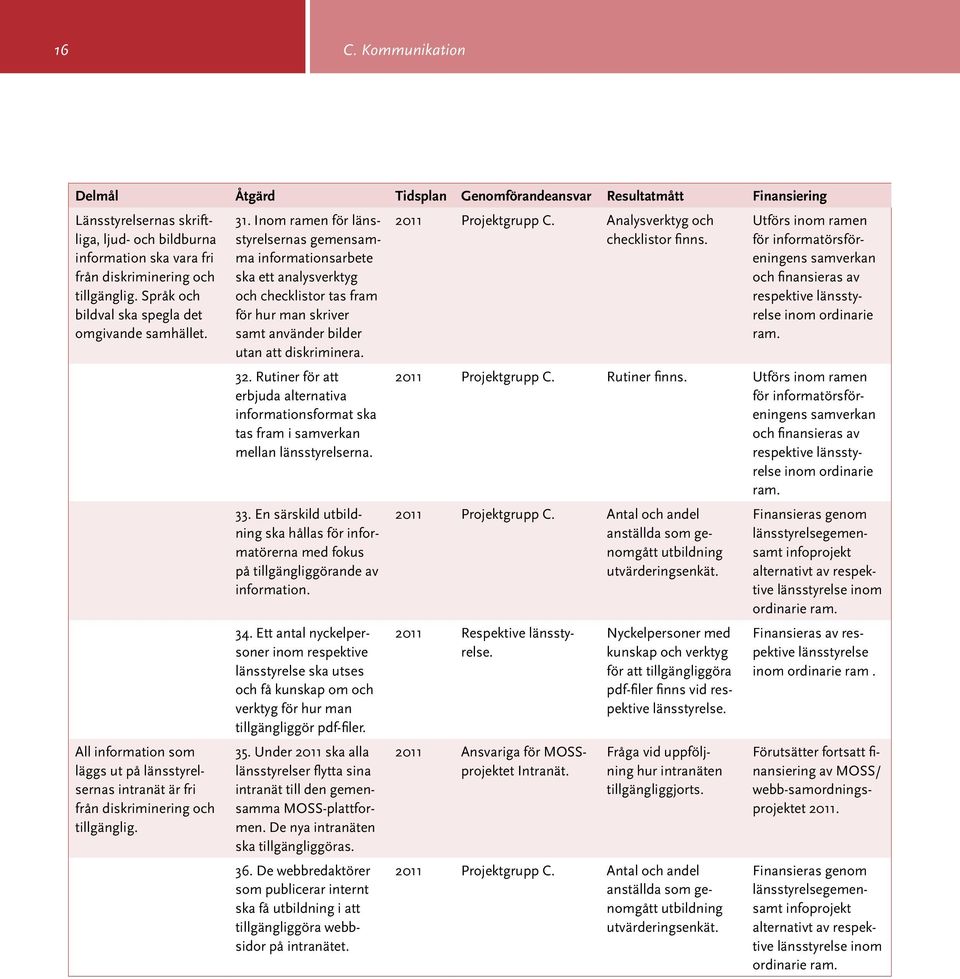 Inom ramen för länsstyrelsernas gemensamma informationsarbete ska ett analysverktyg och checklistor tas fram för hur man skriver samt använder bilder utan att diskriminera. 32.