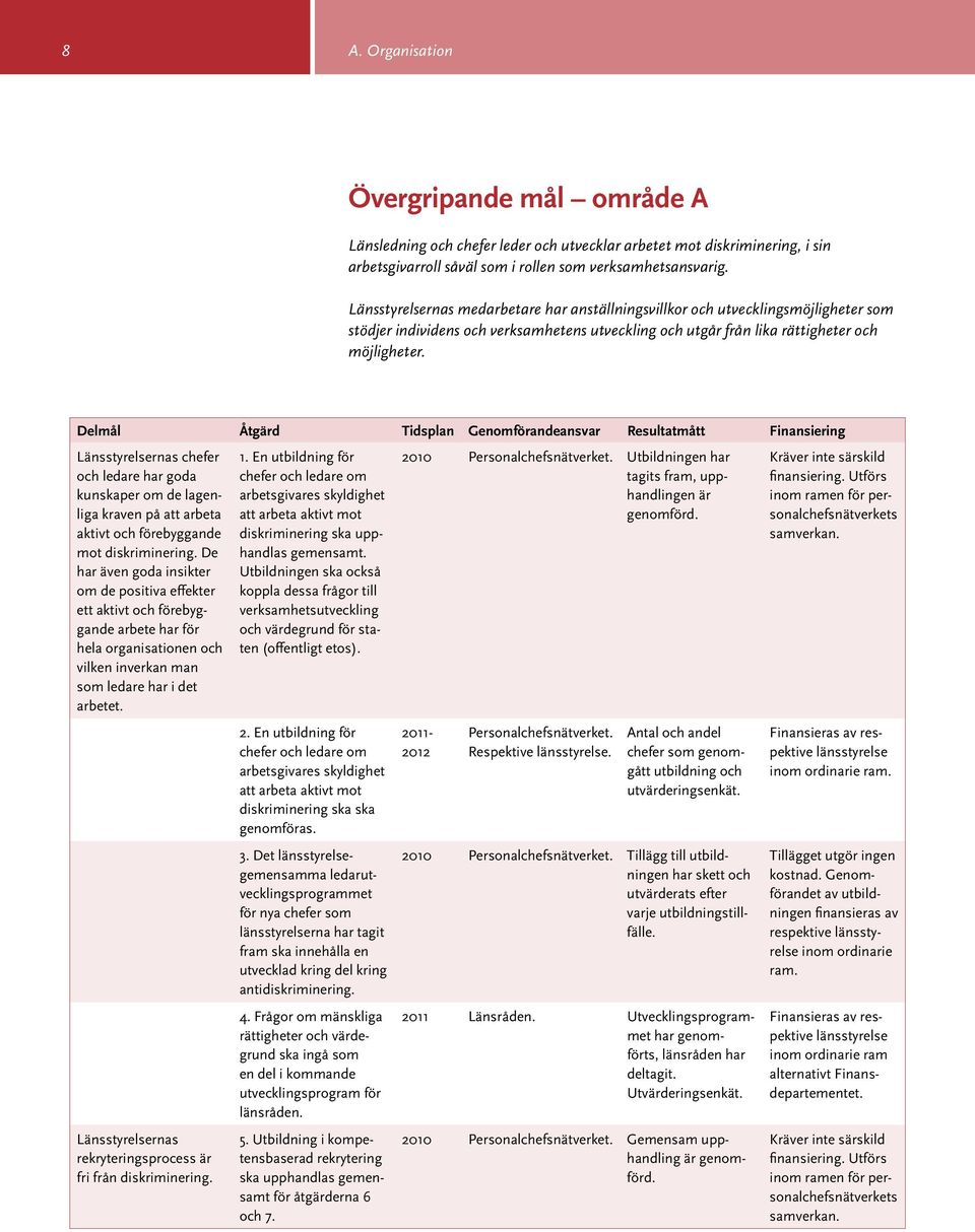 Delmål Åtgärd Tidsplan Genomförandeansvar Resultatmått Finansiering Länsstyrelsernas chefer och ledare har goda kunskaper om de lagenliga kraven på att arbeta aktivt och förebyggande mot