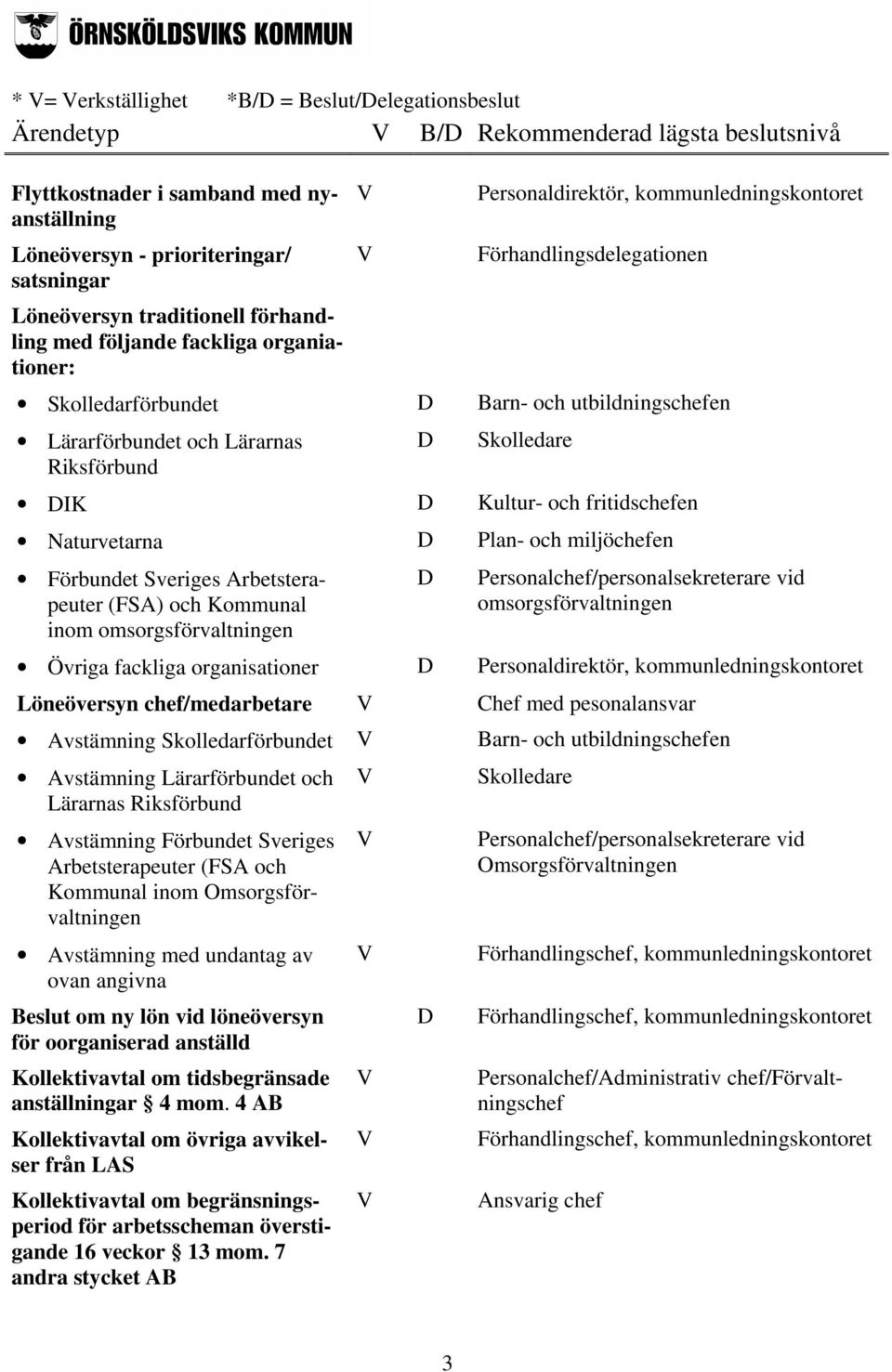 Naturvetarna Plan- och miljöchefen Förbundet Sveriges Arbetsterapeuter (FSA) och Kommunal inom omsorgsförvaltningen Personalchef/personalsekreterare vid omsorgsförvaltningen Övriga fackliga