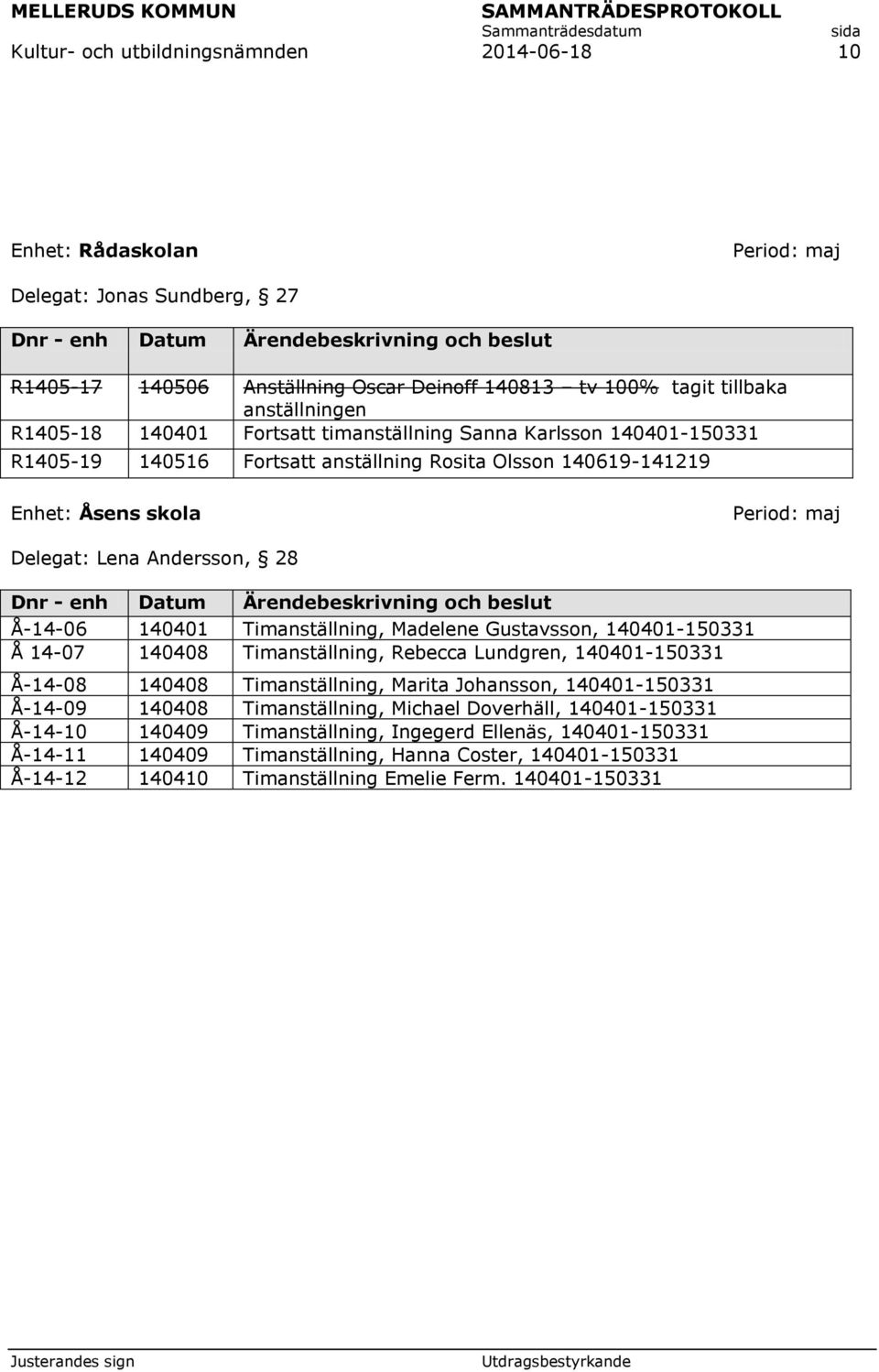 Delegat: Lena Andersson, 28 Dnr - enh Datum Ärendebeskrivning och beslut Å-14-06 140401 Timanställning, Madelene Gustavsson, 140401-150331 Å 14-07 140408 Timanställning, Rebecca Lundgren,