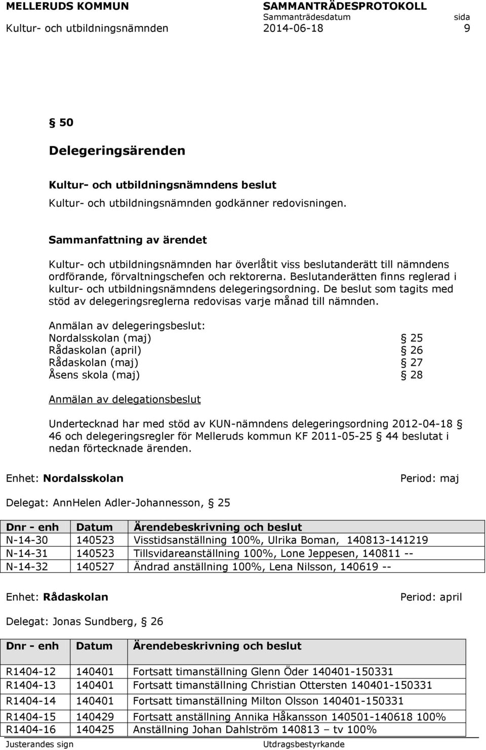 Beslutanderätten finns reglerad i kultur- och utbildningsnämndens delegeringsordning. De beslut som tagits med stöd av delegeringsreglerna redovisas varje månad till nämnden.