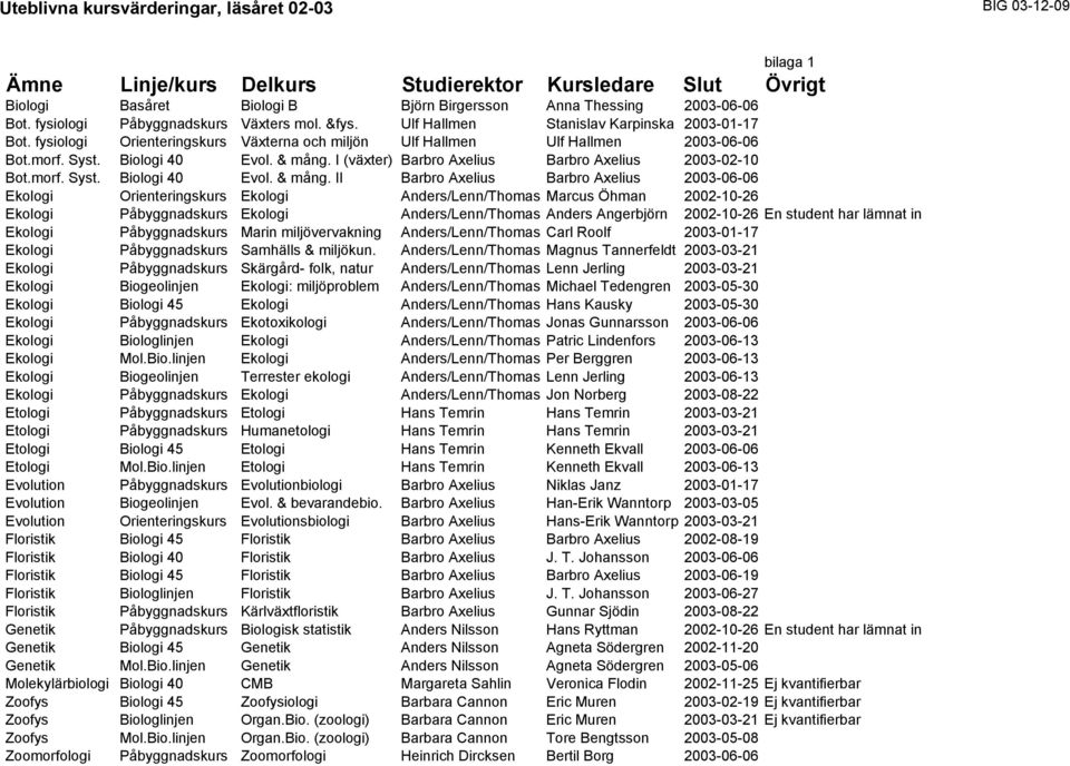 Biologi 40 Evol. & mång.