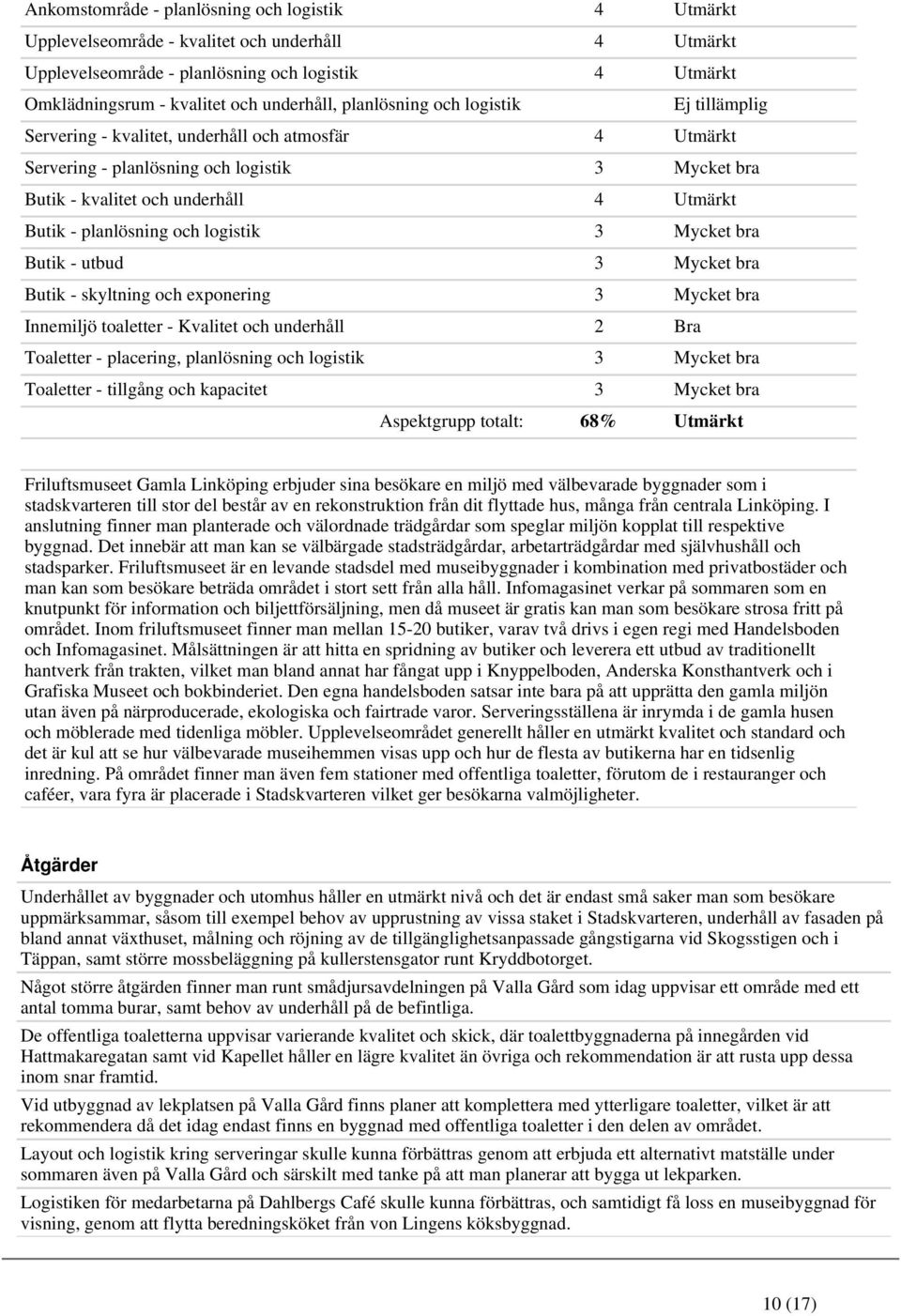 planlösning och logistik 3 Mycket bra Butik - utbud 3 Mycket bra Butik - skyltning och exponering 3 Mycket bra Innemiljö toaletter - Kvalitet och underhåll 2 Bra Toaletter - placering, planlösning