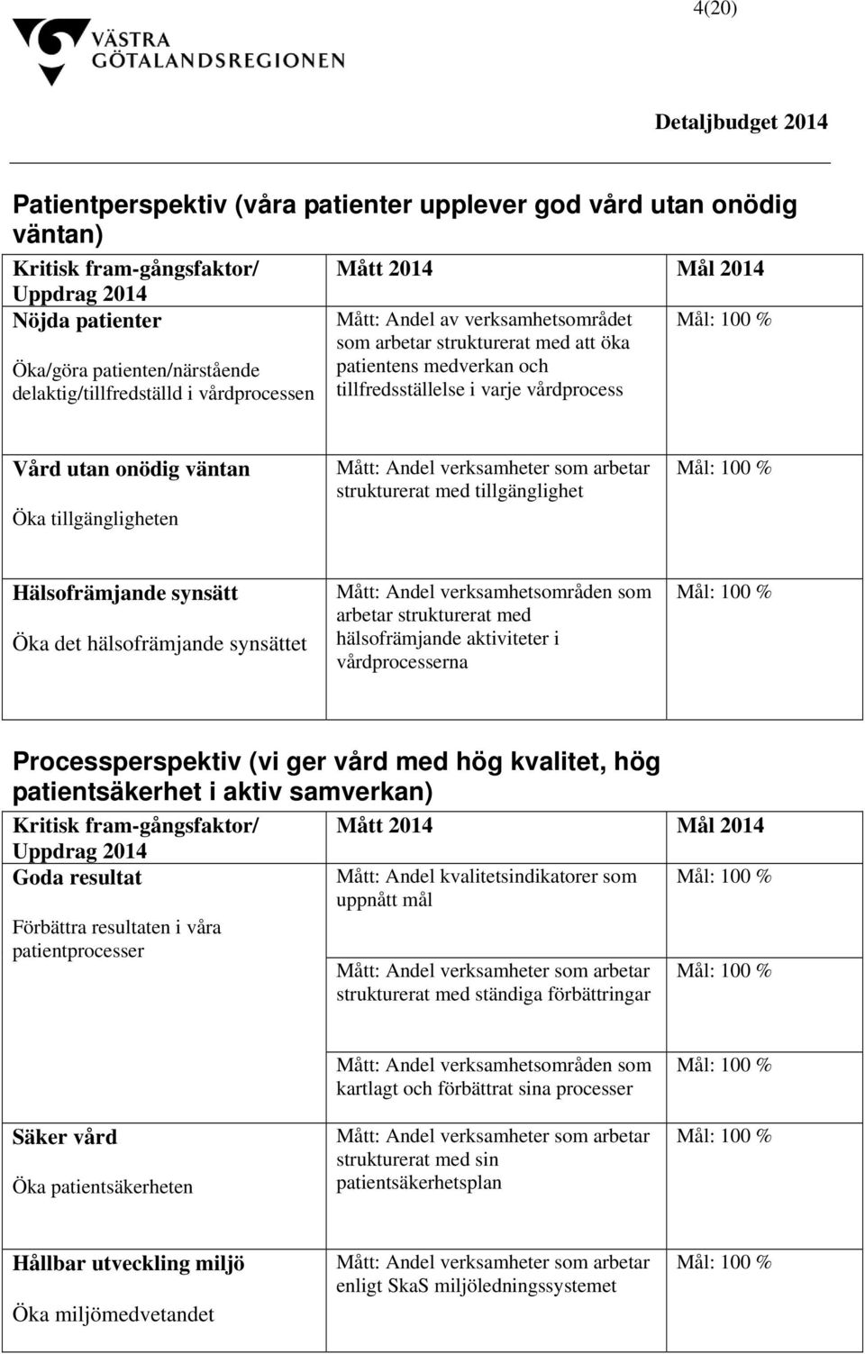 onödig väntan Öka tillgängligheten Mått: Andel verksamheter som arbetar strukturerat med tillgänglighet Mål: 100 % Hälsofrämjande synsätt Öka det hälsofrämjande synsättet Mått: Andel