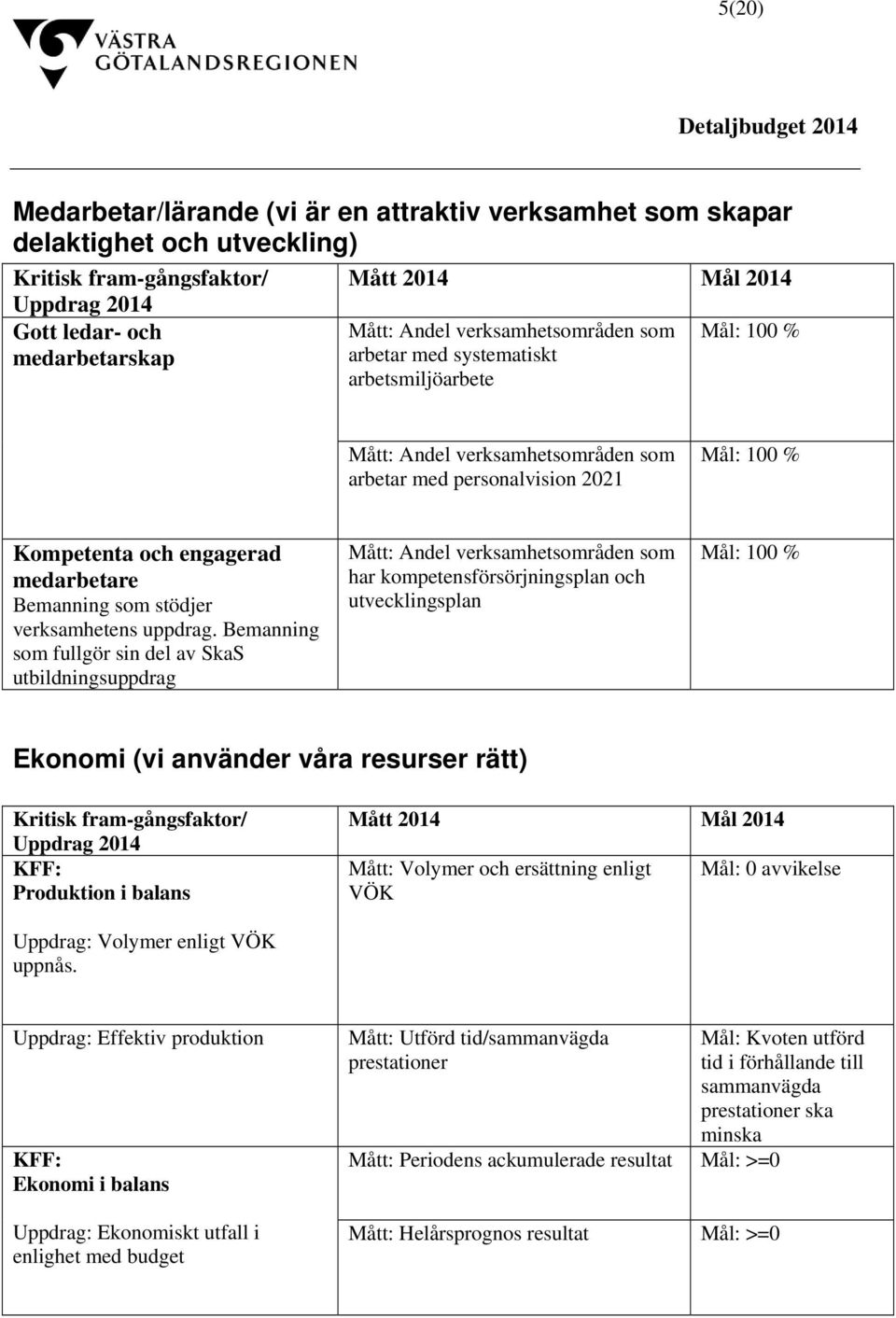 engagerad medarbetare Bemanning som stödjer verksamhetens uppdrag.