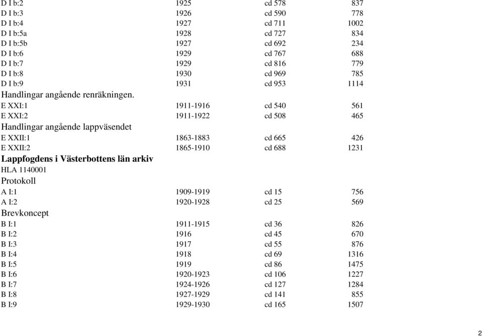 E XXI:1 1911-1916 cd 540 561 E XXI:2 1911-1922 cd 508 465 Handlingar angående lappväsendet E XXII:1 1863-1883 cd 665 426 E XXII:2 1865-1910 cd 688 1231 Lappfogdens i Västerbottens län