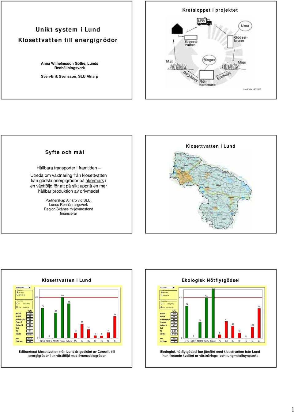 drivmedel Partnerskap Alnarp vid SLU, Lunds Renhållningsverk Region Skånes miljövårdsfond finansierar Ekologisk Nötflytgödsel Klosettvatten Regelverk NV 2 Eko nöt flyt Regelverk NV 2 212 KRAV 22 1 1
