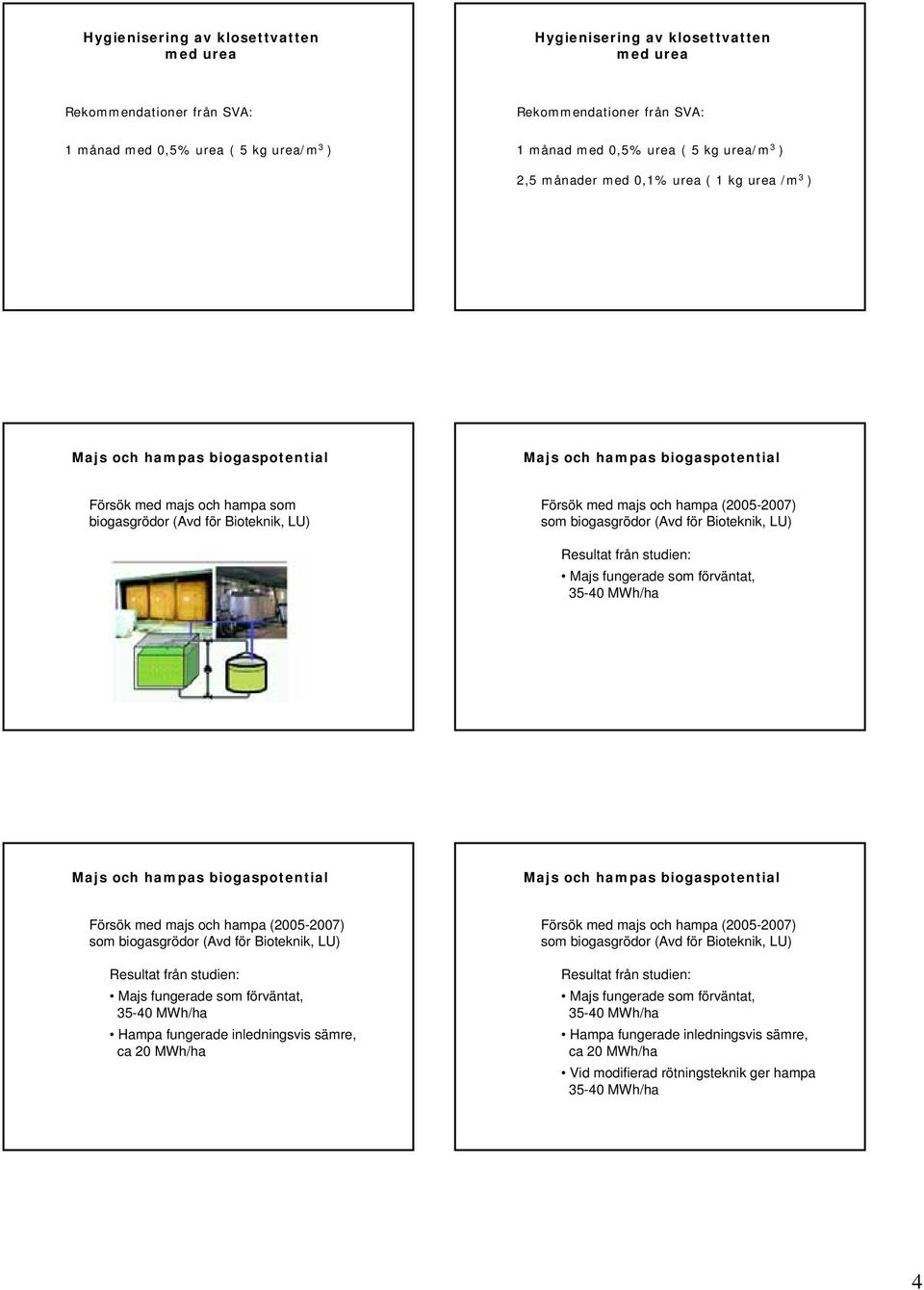 urea /m 3 ) Försök med majs och hampa som biogasgrödor (Avd för Bioteknik, LU) Försök med majs och hampa (25-27) Försök