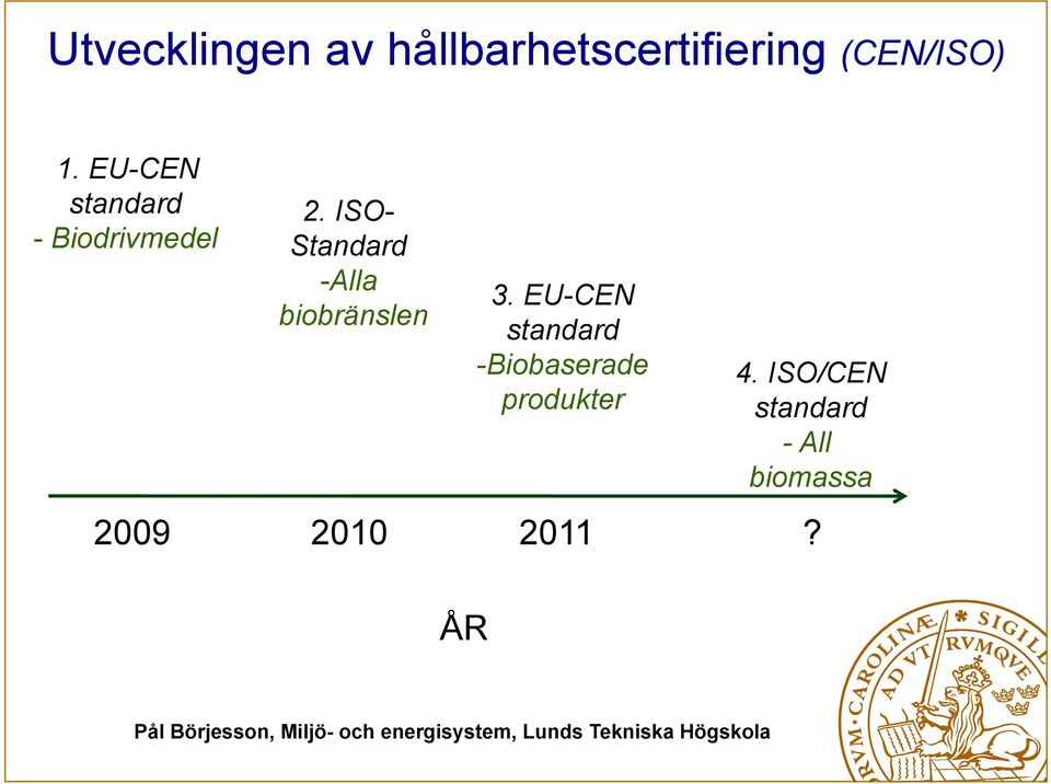 ISO- Standard -Alla biobränslen 3.