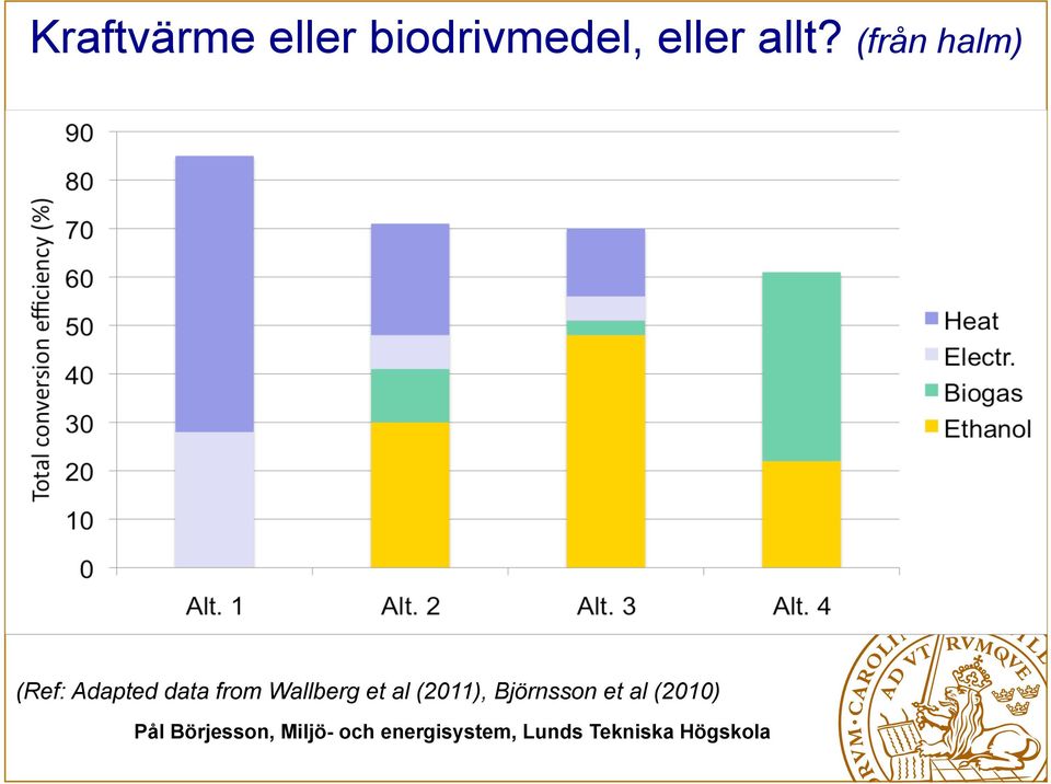 (från halm) (Ref: Adapted data