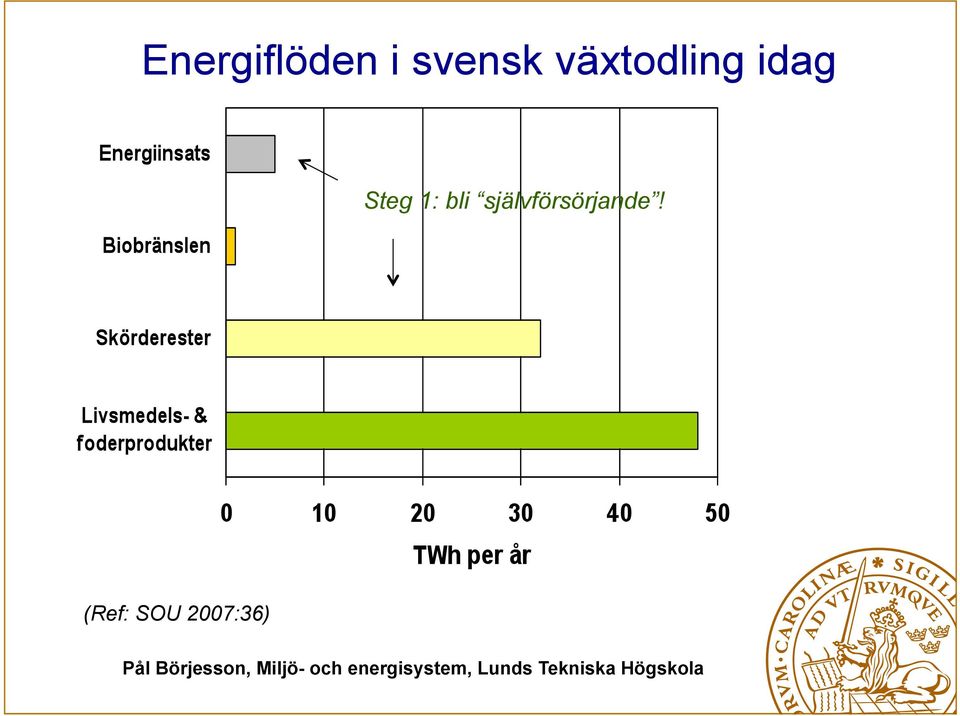 1: bli