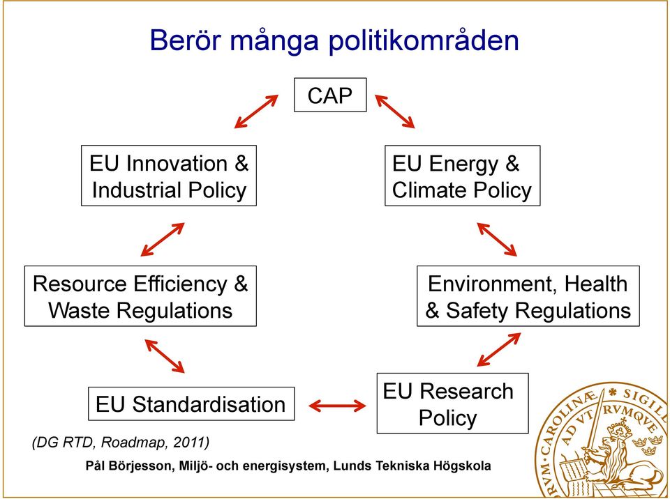 Waste Regulations Environment, Health & Safety Regulations