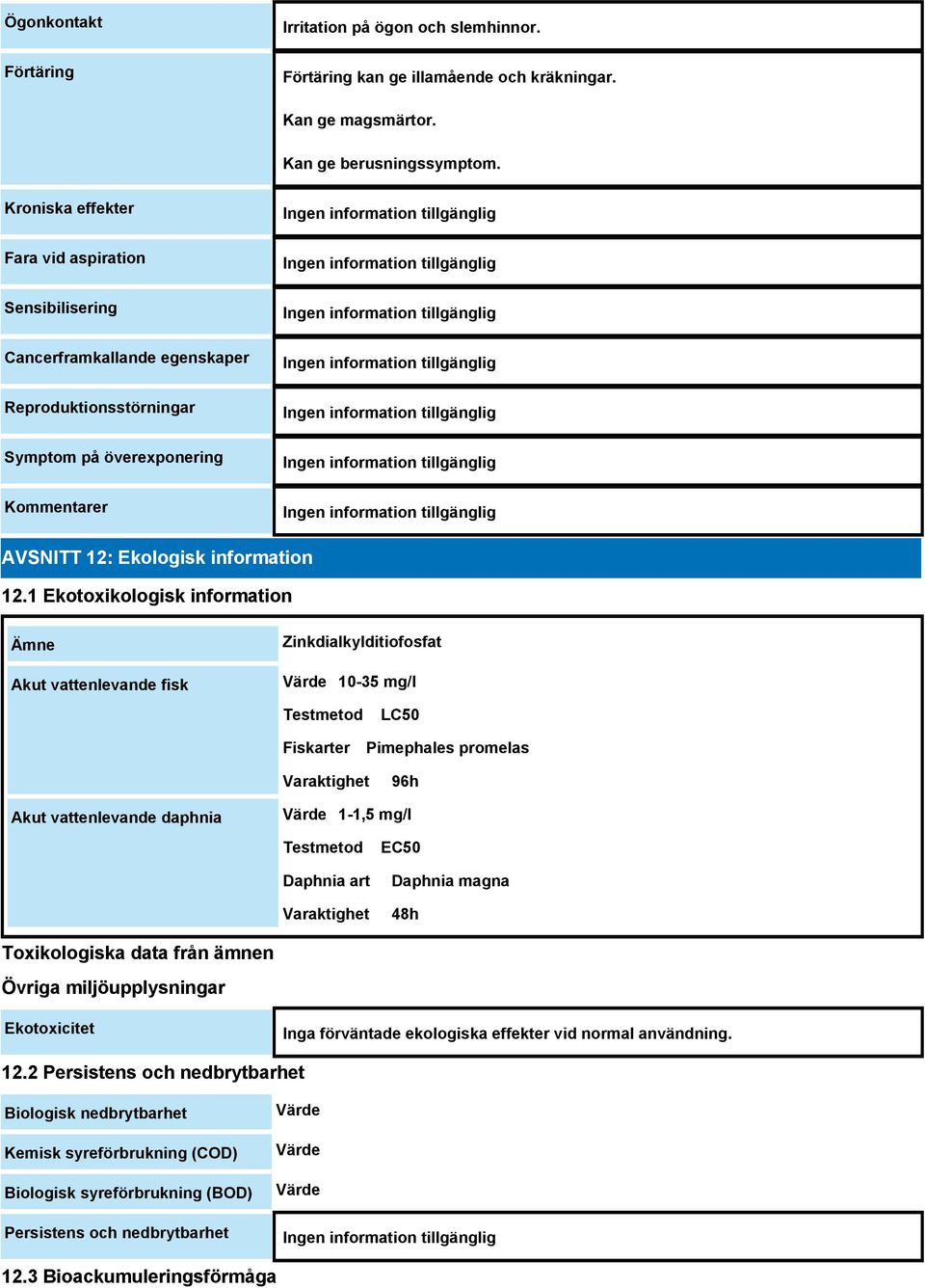 1 Ekotoxikologisk information Ämne Akut vattenlevande fisk Zinkdialkylditiofosfat Värde 10-35 mg/l Testmetod Fiskarter LC50 Pimephales promelas Varaktighet 96h Akut vattenlevande daphnia Värde 1-1,5