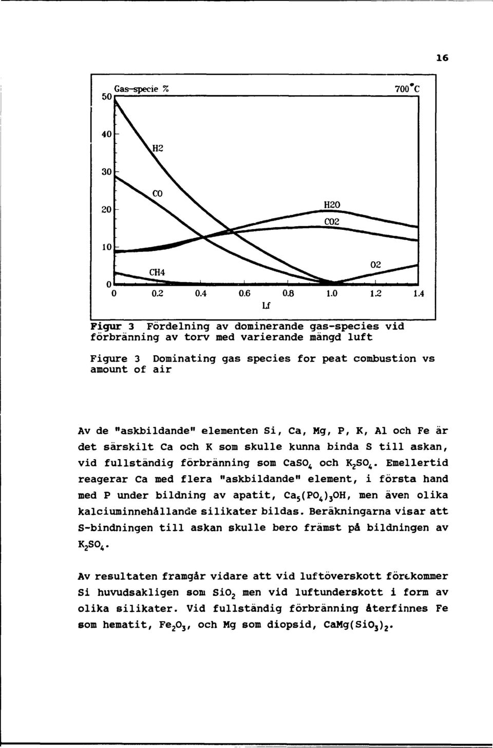 Si, Ca, Mg, P, K, Al och Fe är det särskilt Ca och K som skulle kunna binda S till askan, vid fullständig förbränning som CaSO 4 och K 2 SO 4.