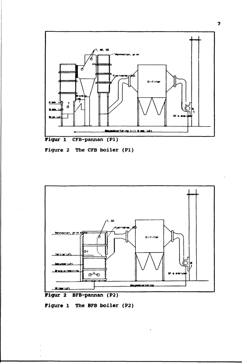 boiler (PI) Figur 2 Figure