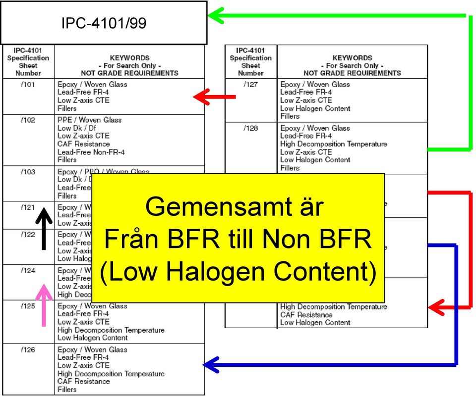 Från BFR till