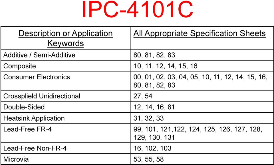 80, 81, 82, 83 Crossplield Unidirectional 27, 54 Double-Sided 12, 14, 16, 81 Heatsink Application 31, 32, 33