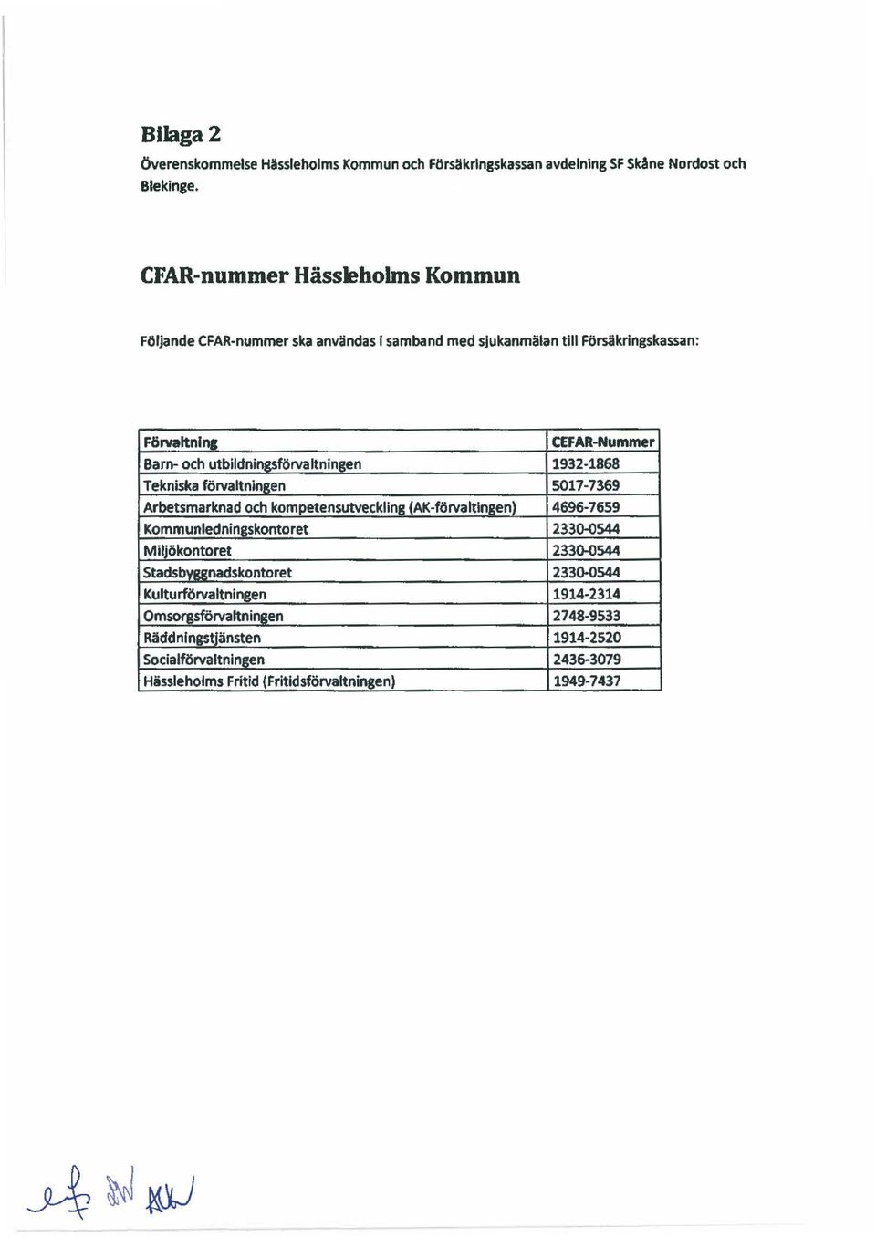 utbildningsförvaltningen 1932-1868 Tekniska förvaltningen 5017-7369 Arbetsmarknad och kompetensutveckling (AK-förvaltif!