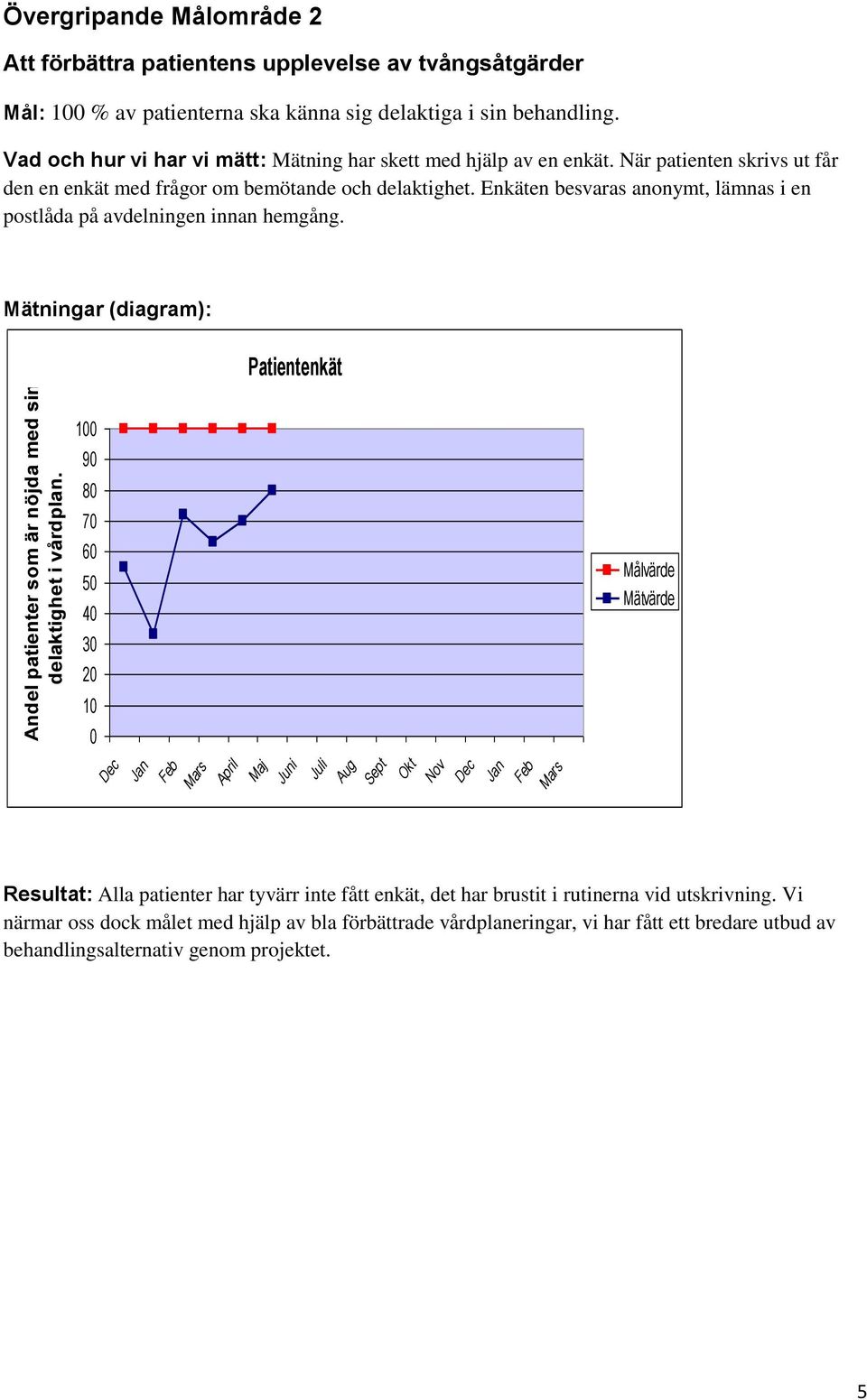 Vad och hur vi har vi mätt: Mätning har skett med hjälp av en enkät. När patienten skrivs ut får den en enkät med frågor om bemötande och delaktighet.