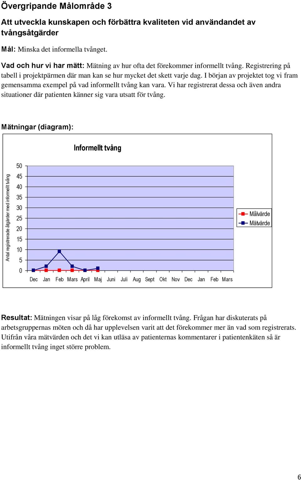 I början av projektet tog vi fram gemensamma exempel på vad informellt tvång kan vara. Vi har registrerat dessa och även andra situationer där patienten känner sig vara utsatt för tvång.