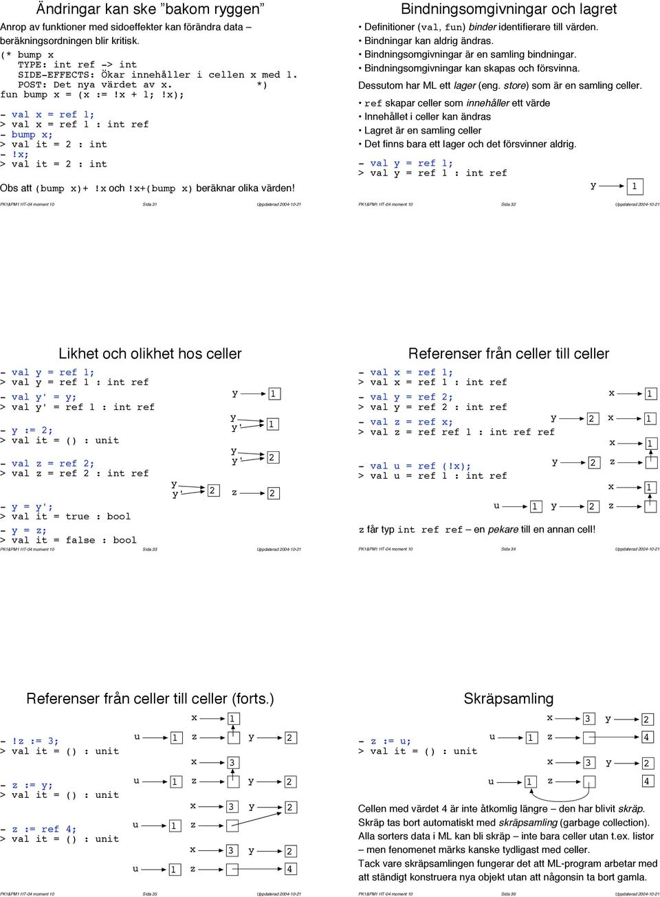 x+(bump x) beräknar olika värden! PK1&PM1 HT-04 moment 10 Sida 31 Uppdaterad 2004-10-21 Bdngsomgivngar och lagret Defitioner (val, fun) bder identifierare till värden. Bdngar kan aldrig ändras.