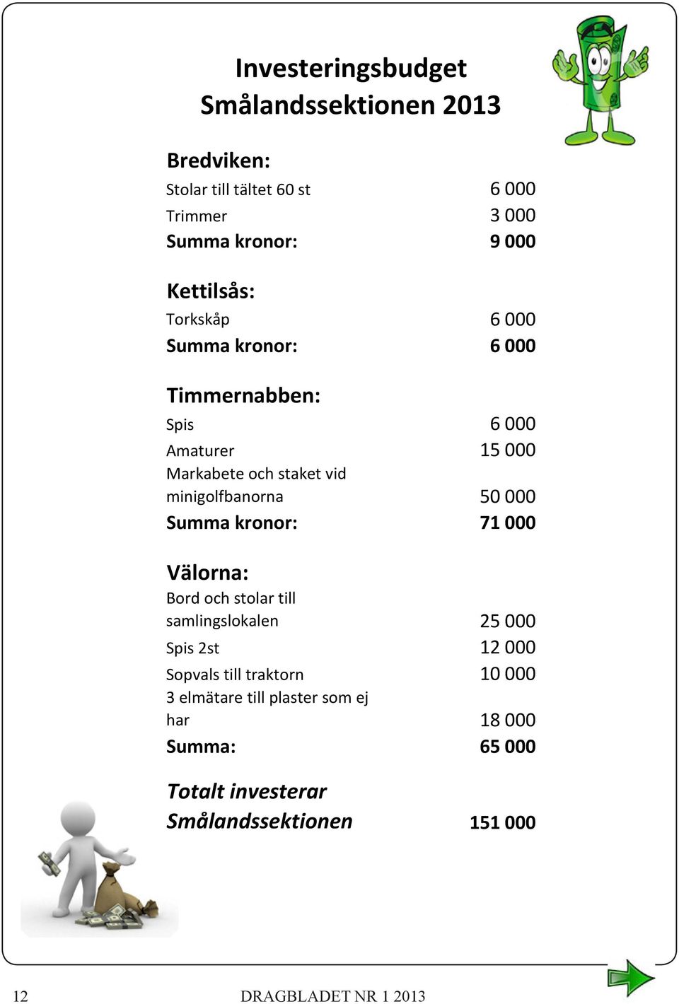 minigolfbanorna 50 000 Summa kronor: 71 000 Välorna: Bord och stolar till samlingslokalen 25 000 Spis 2st 12 000 Sopvals