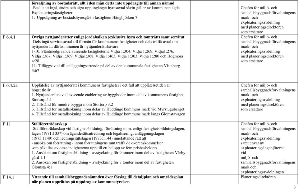 Uppsägning av bostadshyresgäst i fastighten Hängbjörken 7 Övriga nyttjanderätter enligt jordabalken (exklusive hyra och tomträtt) samt servitut -Dels ingå servitutsavtal till förmån för kommunens