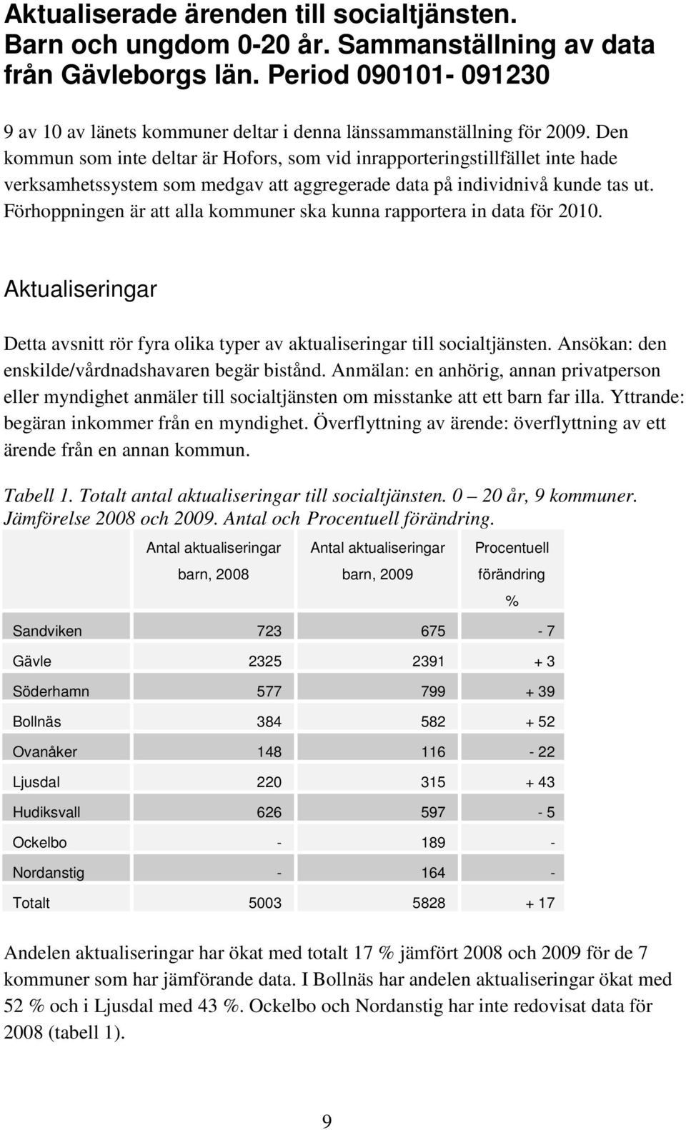 Den kommun som inte deltar är Hofors, som vid inrapporteringstillfället inte hade verksamhetssystem som medgav att aggregerade data på individnivå kunde tas ut.