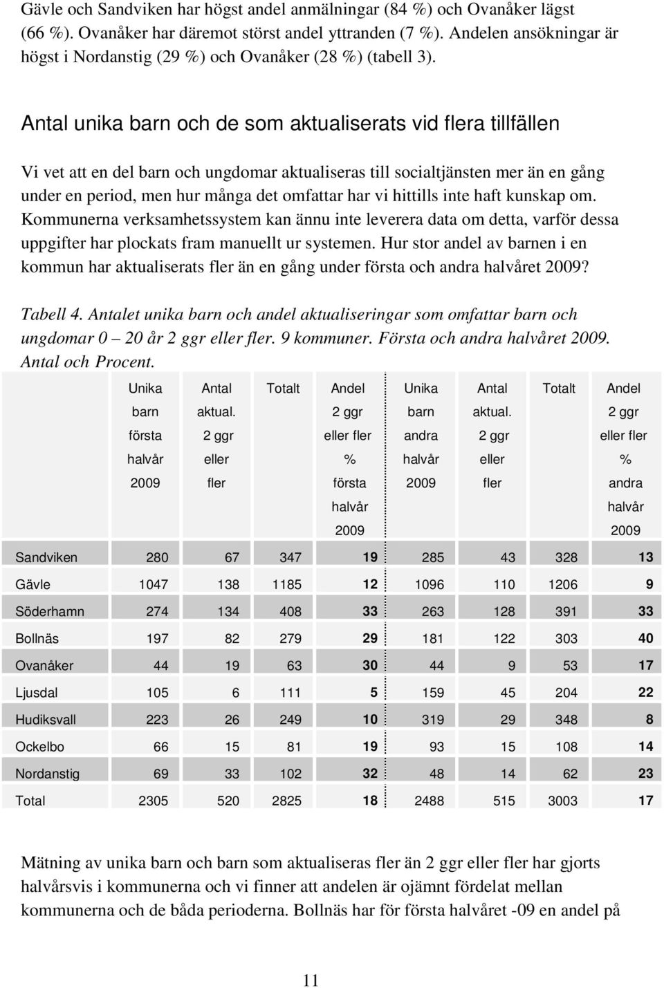 Antal unika barn och de som aktualiserats vid flera tillfällen Vi vet att en del barn och ungdomar aktualiseras till socialtjänsten mer än en gång under en period, men hur många det omfattar har vi