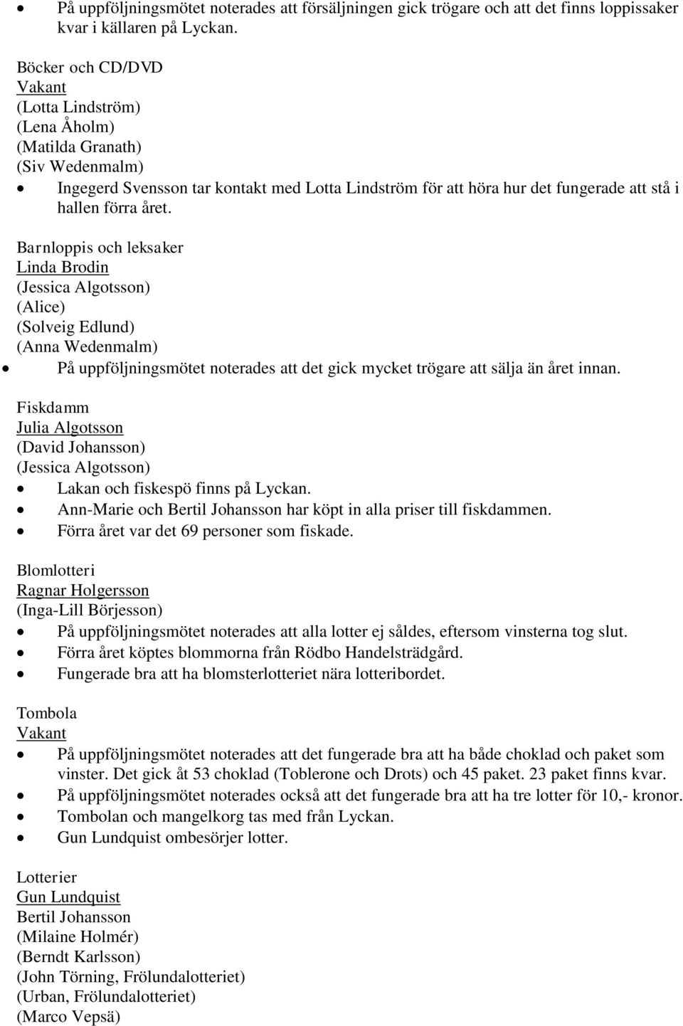 Barnloppis och leksaker Linda Brodin (Jessica Algotsson) (Alice) (Solveig Edlund) (Anna Wedenmalm) På uppföljningsmötet noterades att det gick mycket trögare att sälja än året innan.